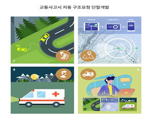 [신기술] ETRI, 교통사고시 자동 구조요청 단말개발